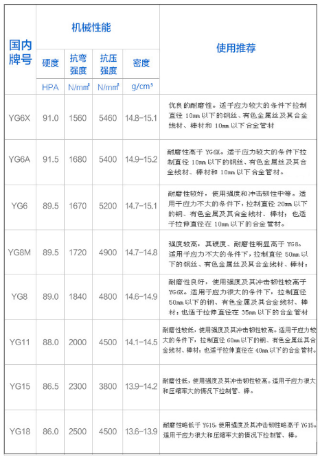 游動芯頭